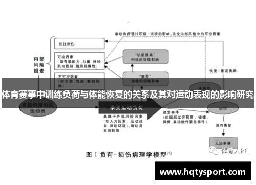 体育赛事中训练负荷与体能恢复的关系及其对运动表现的影响研究